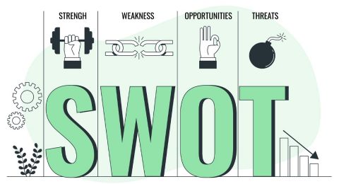 SWOT Analysis